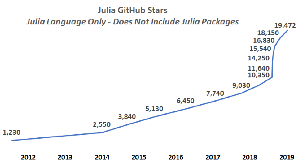 Newsletter January 2019 Julia CoCreators Win Wilkinson Prize Julia